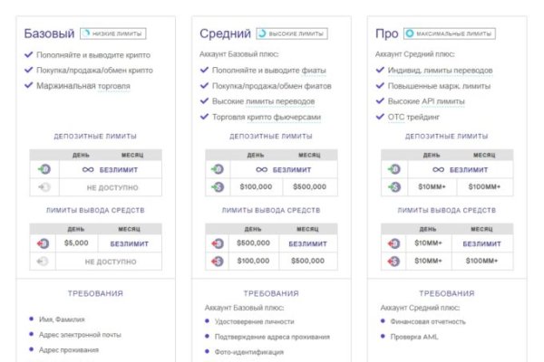 Кракен магазин даркнет